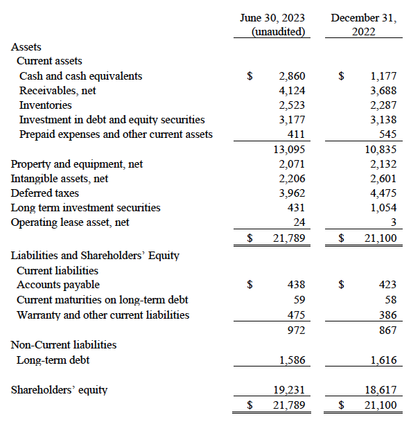 Balance Sheet