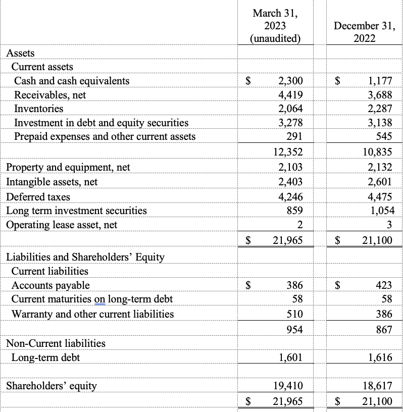 Condensed Consolidated Balance Sheets