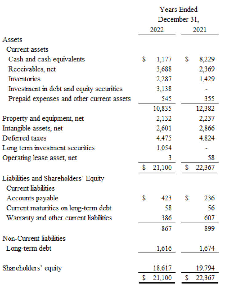 Condensed Consolidated Balance Sheet