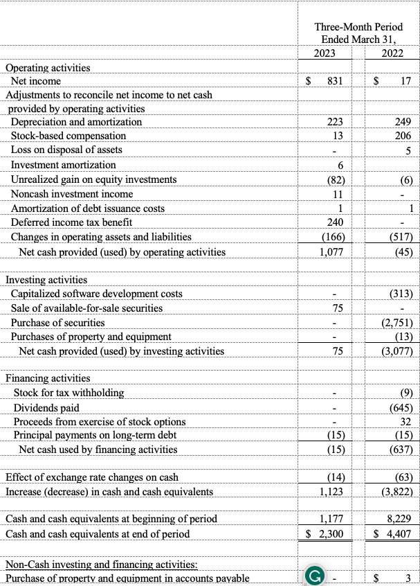 Condensed Consolidated Statements of Cash Flows
